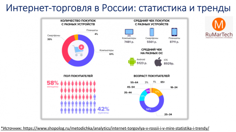 В отличие от западного российский компьютерный рынок растет как на дрожжах