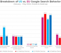 Google большую часть своего поискового трафика оставляет себе. Сук ))